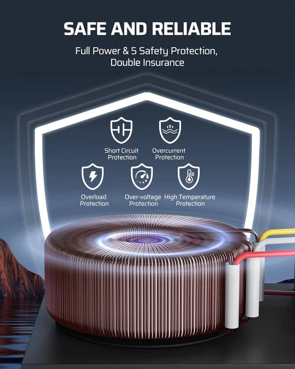 SST-300-WiFi 3-Zone